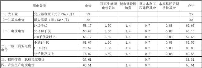 湛江居民用电多少钱一度