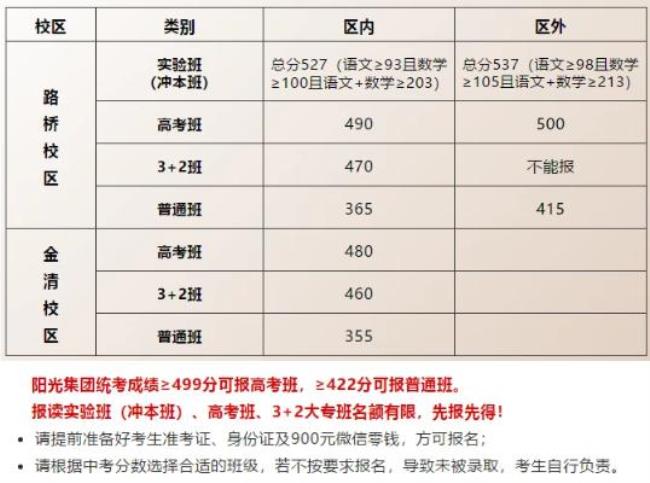 杭州中考538算什么水平