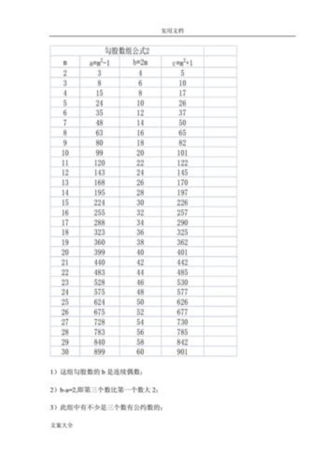 初一常见的勾股数10组