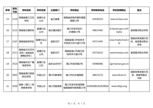 海口有哪些3+2中专学校