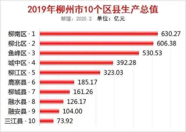 柳州市城区人口有多少