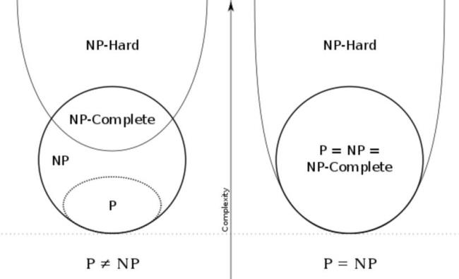 p≠np是什么定律