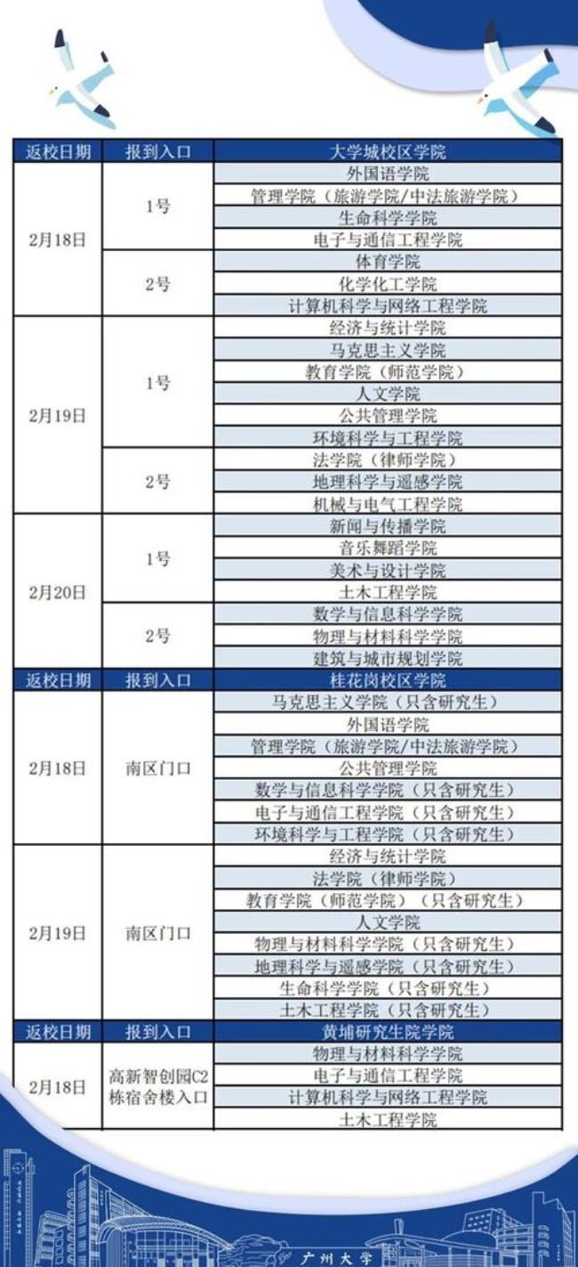 2022年春季东北各大学开学时间