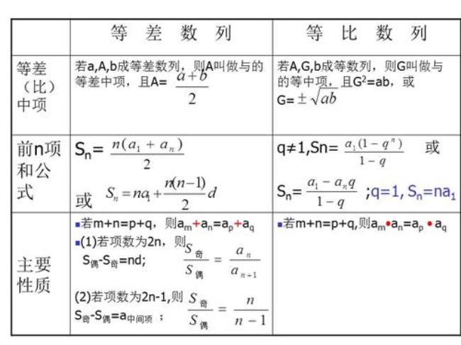 等差数列t公式