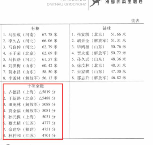 田径400米专项成绩评分对照表