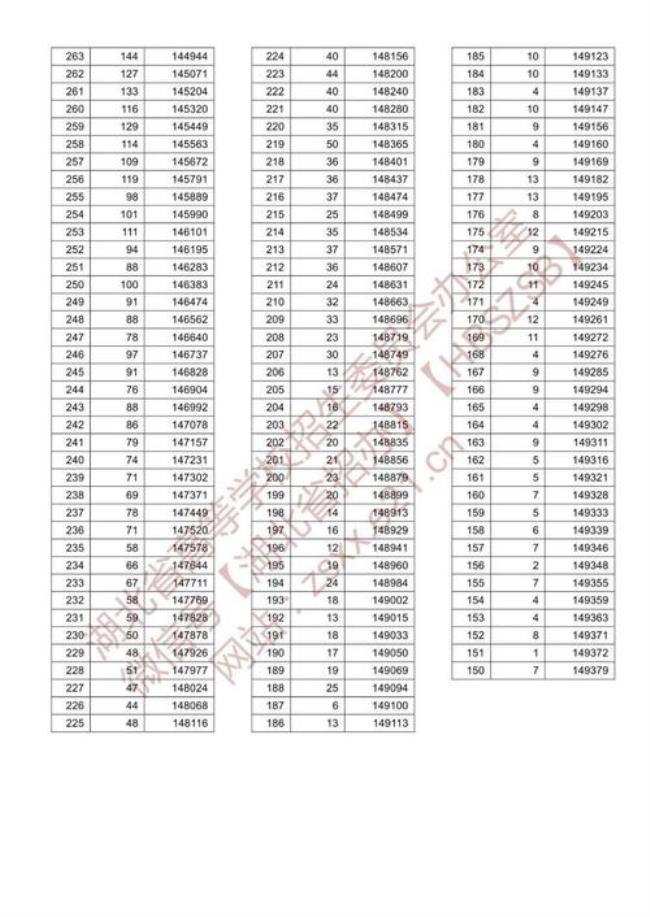 湖北高考物理类满分多少