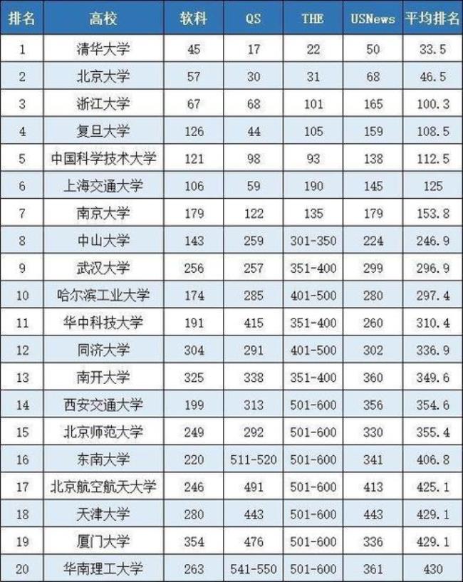 哈尔滨工业大学别名