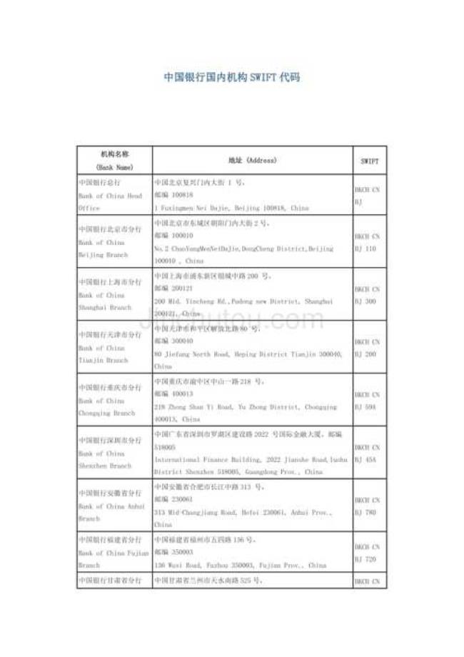 中国银行的银行代码