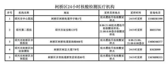 绍兴7天做一次核酸是免费的吗