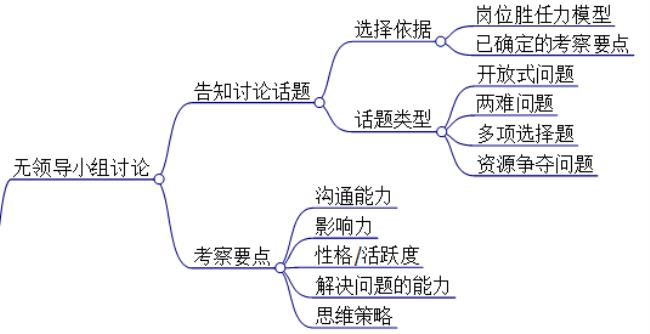 谈判技巧和应变能力