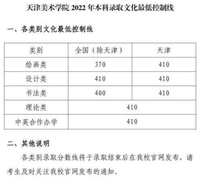 天津美术学院3加1计划是什么意思