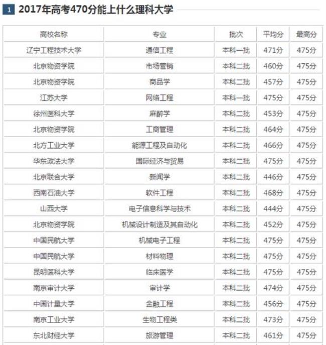 470分可以上什么本科公办大学湖南