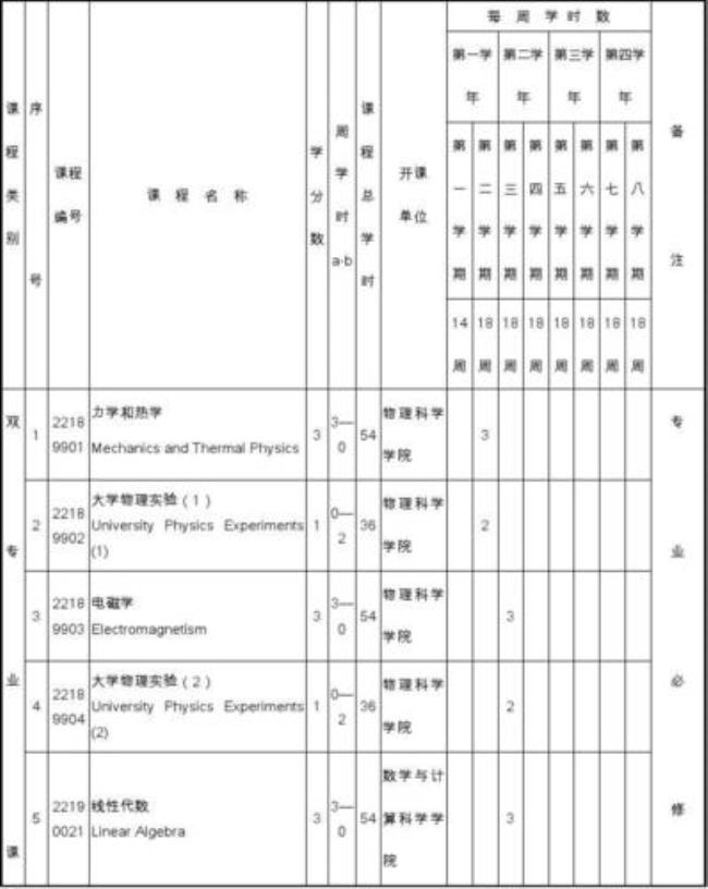 生物科学专业大一课程安排