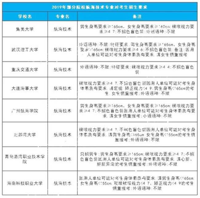 上海公安学院近视可以报考吗