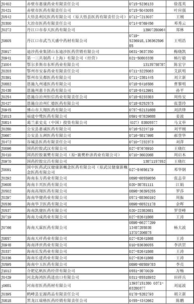 湖州有哪些医药公司