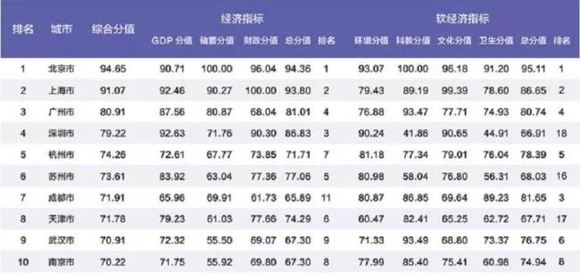 威海50强企业排名