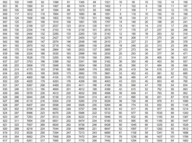 山东高考496分什么水平