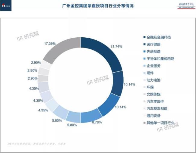 广州金控集团旗下有哪些公司