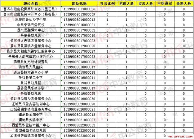 事业单位报名里通讯地址是什么