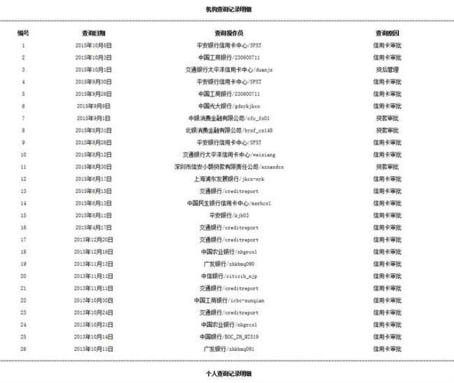 漯河拉征信报告去哪个银行