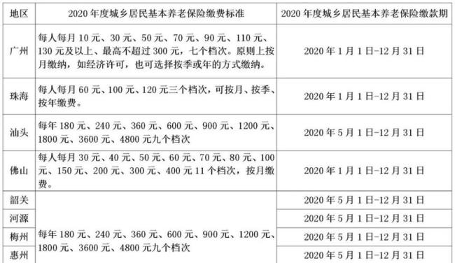 黑龙江城乡居民养老保险从哪交