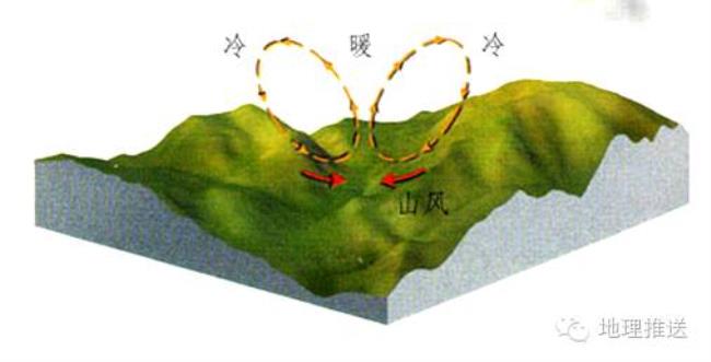 夏天逆温形成原因