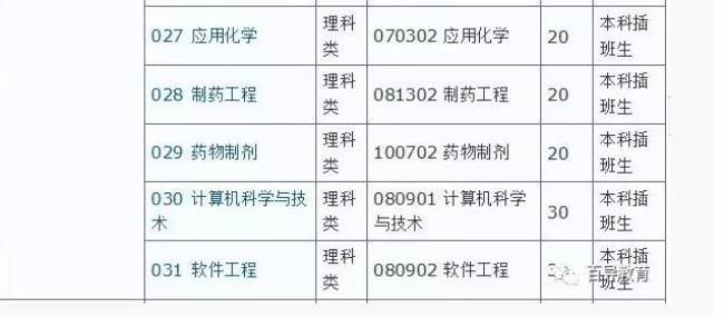 吉林大学管理学院专业有哪些