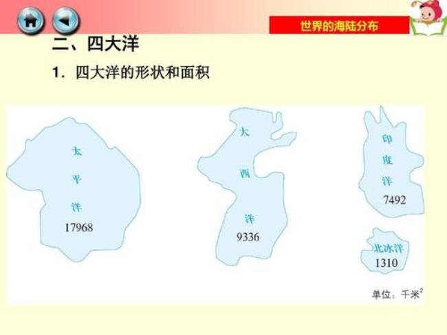 5000万年前地球海陆分布