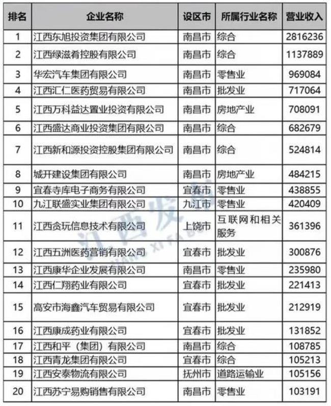 江西高中前20强是什么