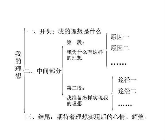 关于时间的提纲怎么写