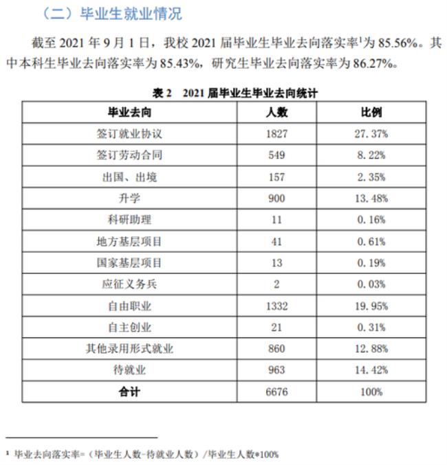 天津科技大学就业去向