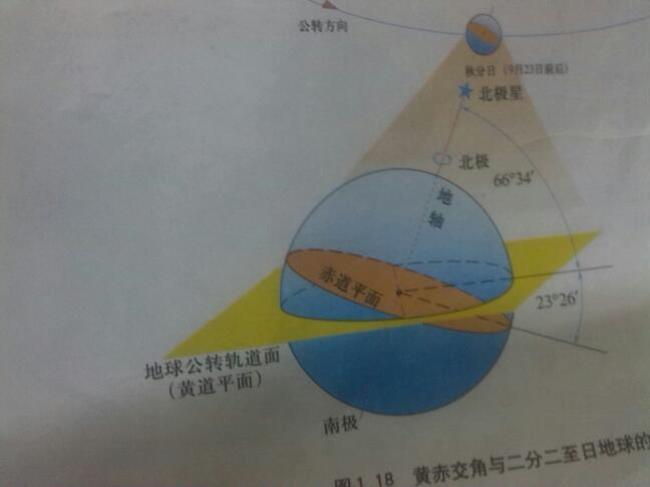 地球椭圆的原因