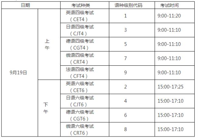 英语四级的缩写是什么