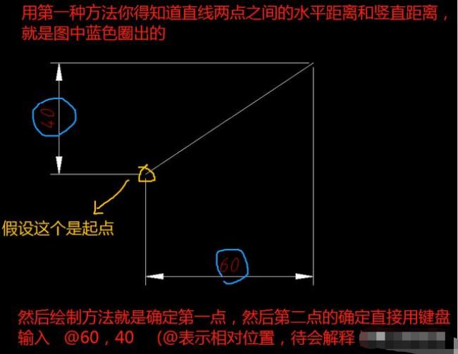 cad怎么旋转y和x