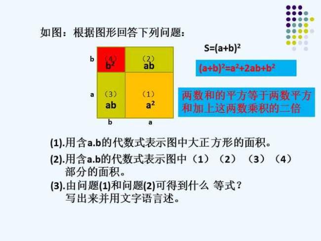 1.75的平方表示方法