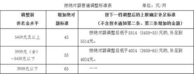 中海油企业退休职工待遇有哪些