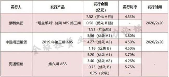 abs属于专项债吗