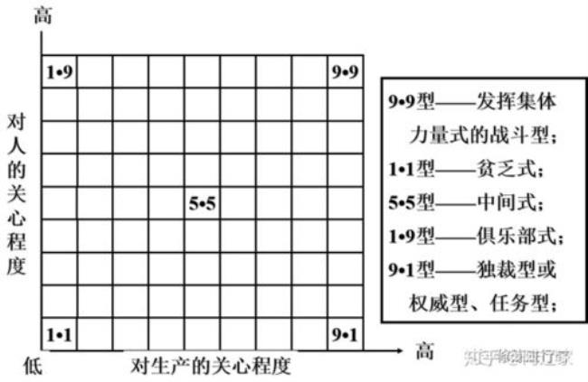 行为管理理论的优缺点