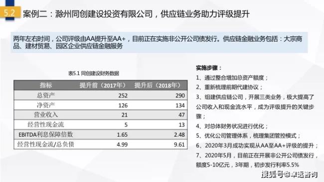 城投供应链是干什么的