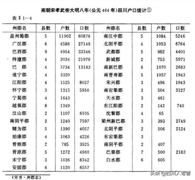 1990年四川省人口最多的县排名