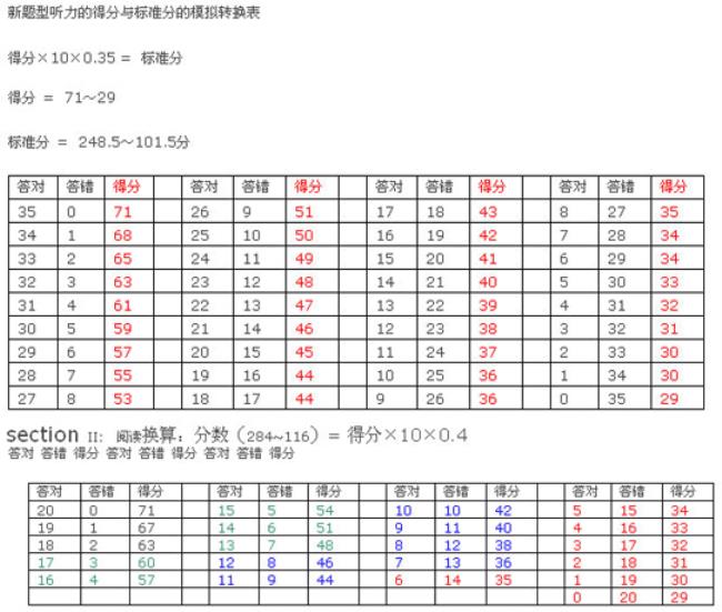 英语6级542分是啥水平