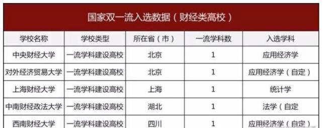 上海财经大学合并过哪些学校