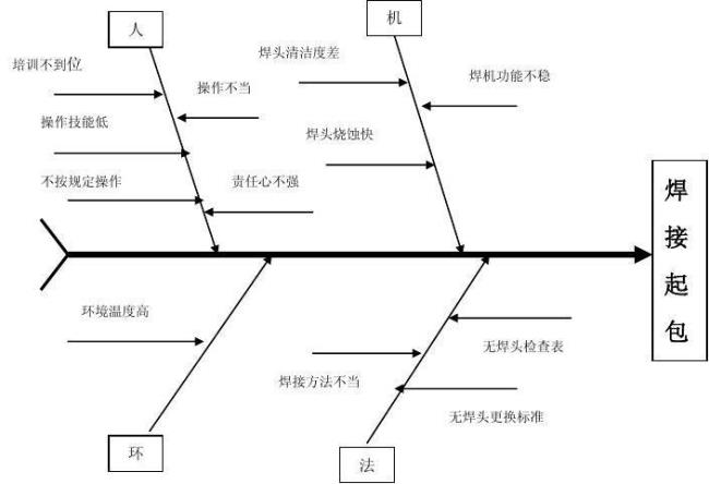 什么是因果分析调研