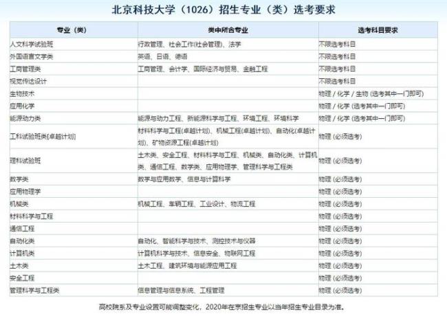 材料学专业是冷门吗