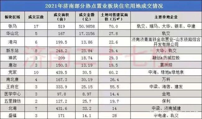 2022外省户口迁到济南需要什么