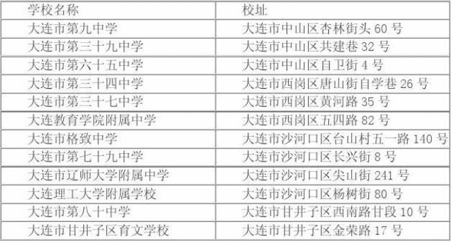 大连19中学排名