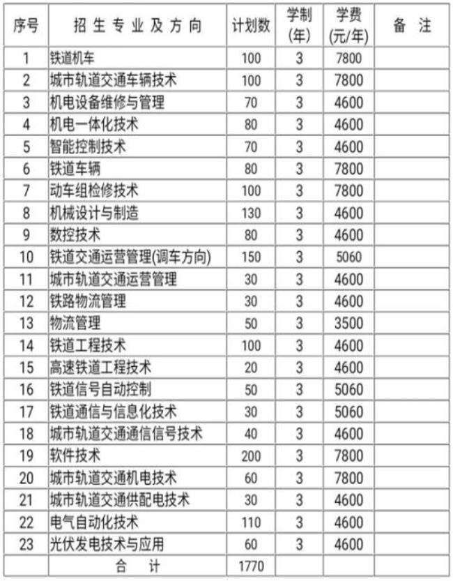 湖南科技职业学院排在第几位