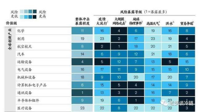 风险行业类别是什么