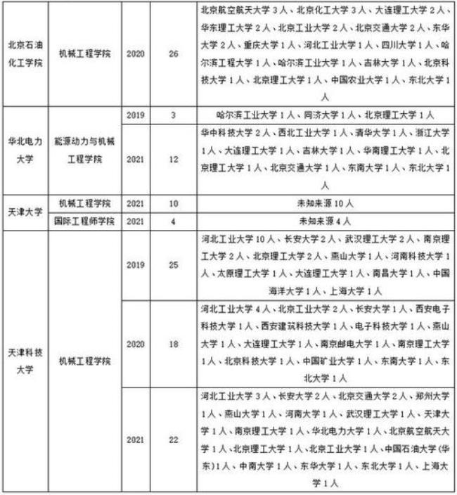 南农机械专硕能调剂到哪些学校