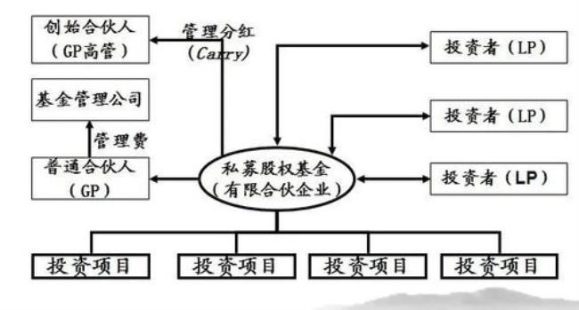 盈利模式分为收入和啥